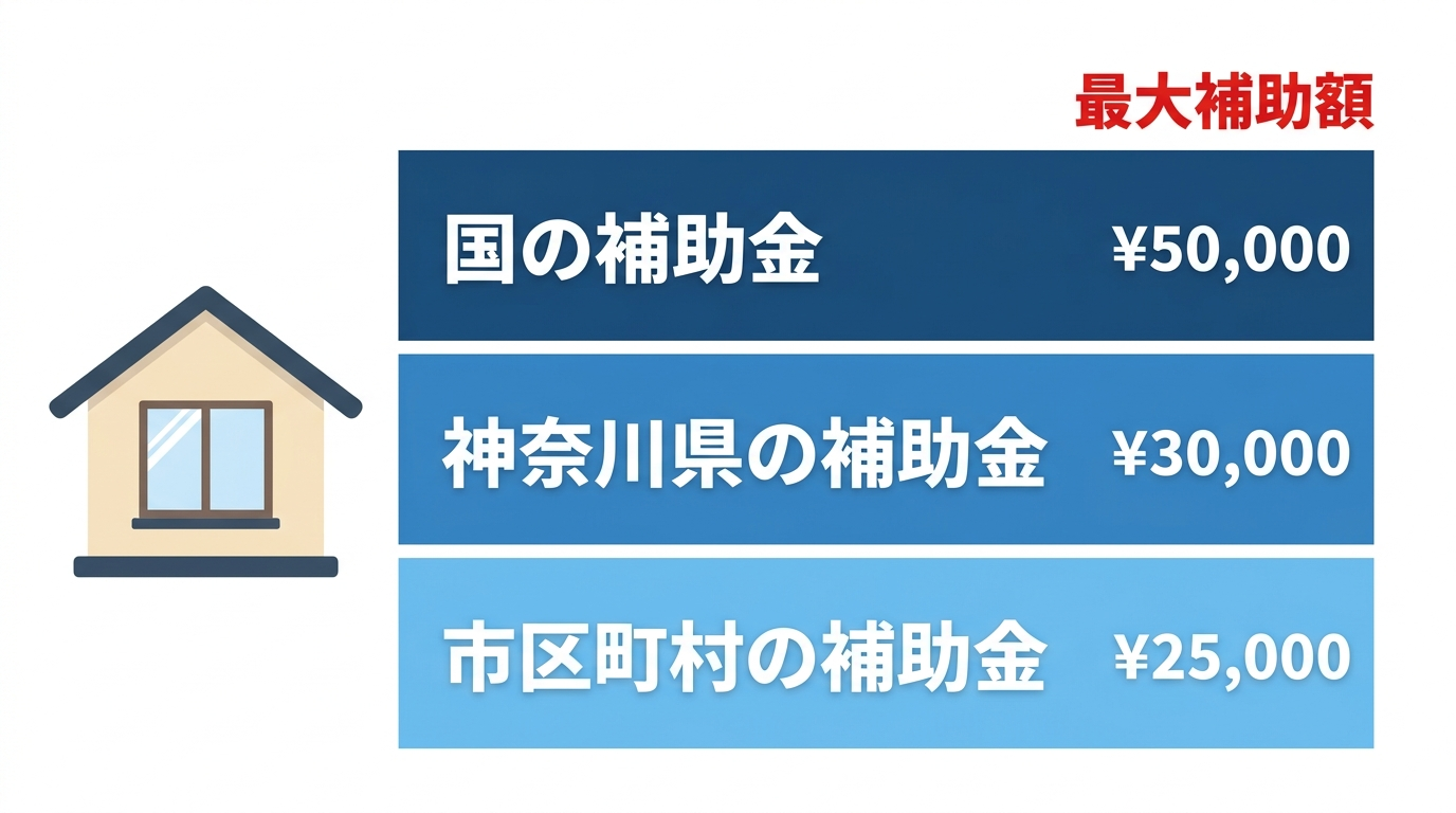 神奈川県 窓リフォーム補助金2026|県+市区町村の上乗せ一覧と最大補助額シミュレーション